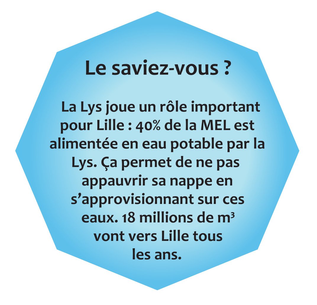 Le saviez-vous (18M de m3 d'eau à Lille)